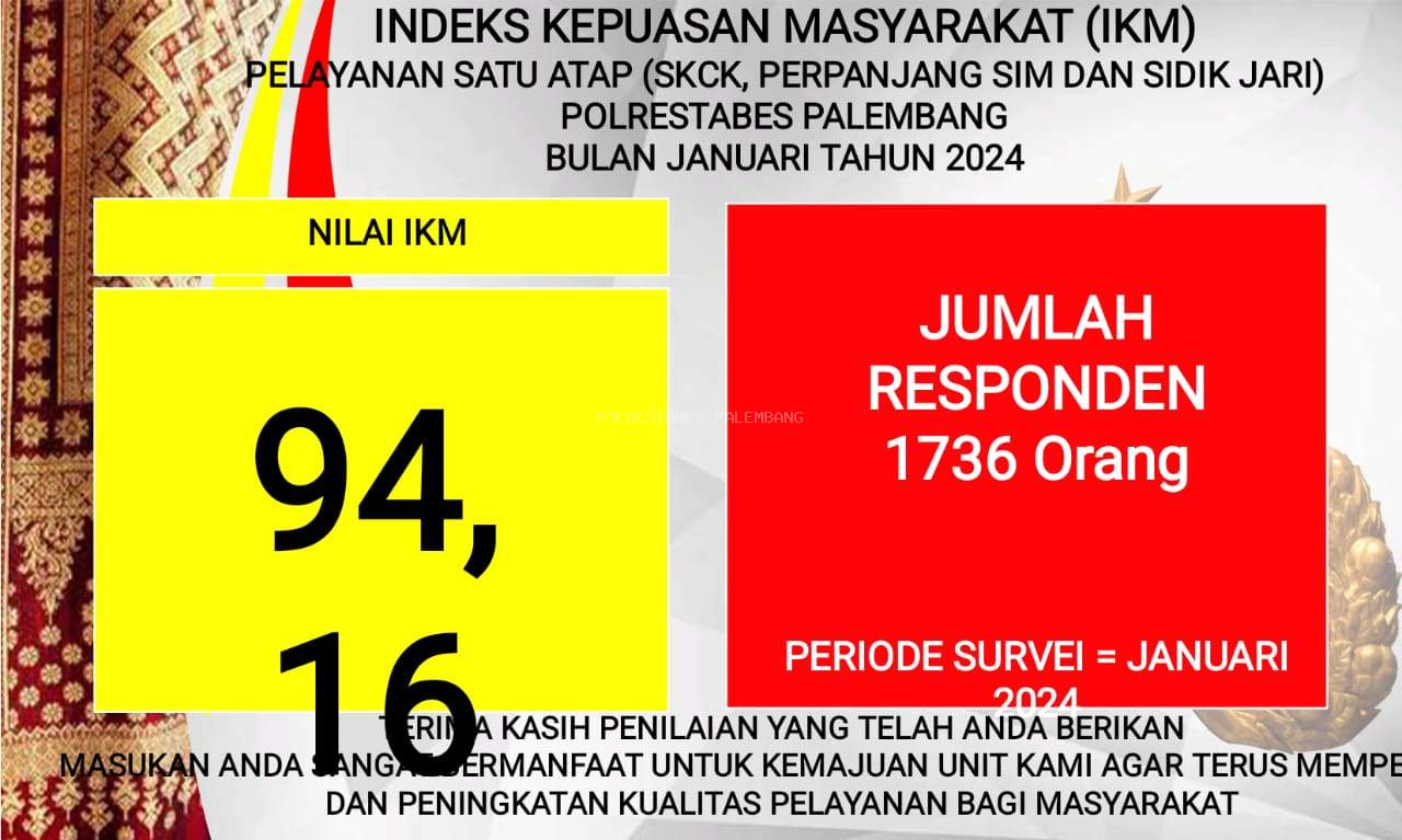 Survei Kepuasan Masyarakat Pelayanan SKCK Polrestabes Palembang Bulan Januari 2024