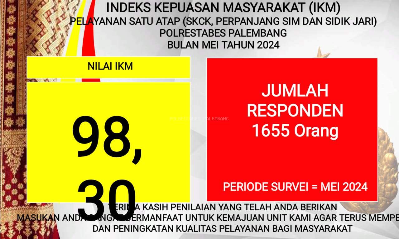 Survei Kepuasan Masyarakat Pelayanan SKCK Polrestabes Palembang Bulan Mei 2024