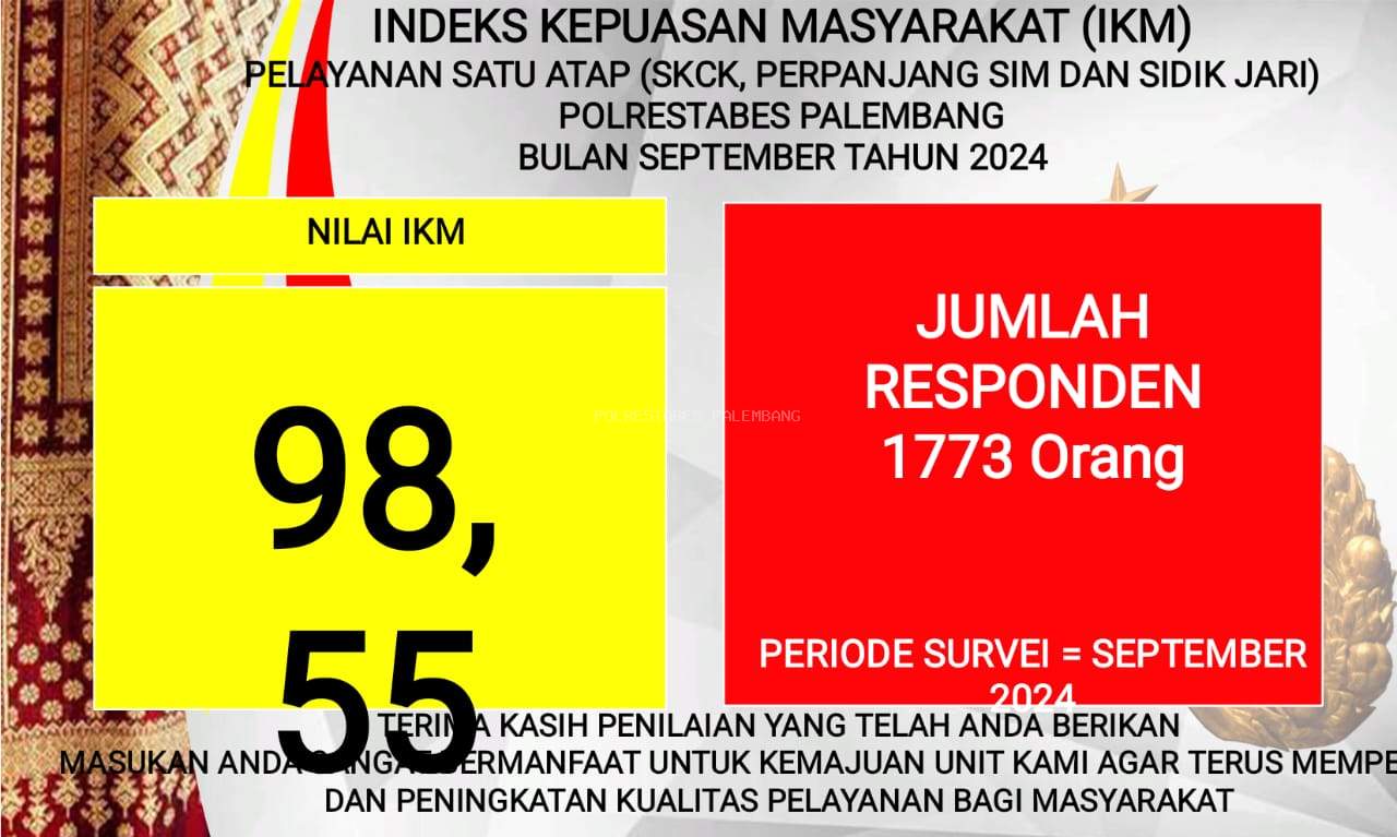 Survei Kepuasan Masyarakat Pelayanan SKCK Polrestabes Palembang Bulan September 2024