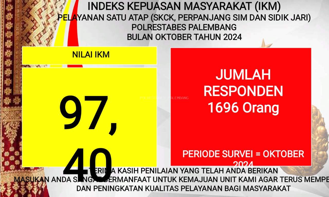 Survei Kepuasan Masyarakat Pelayanan SKCK Polrestabes Palembang Bulan Oktober 2024