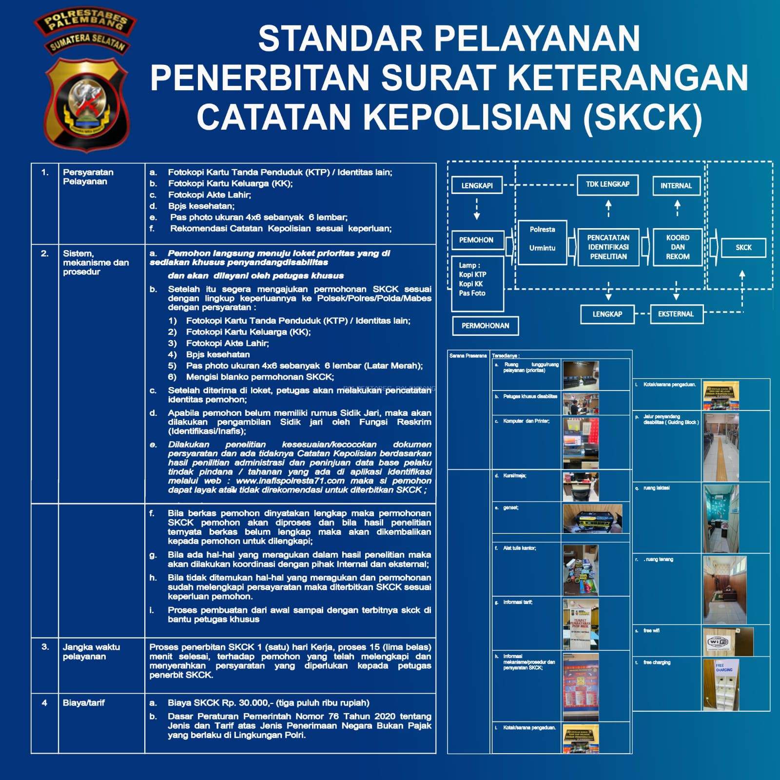 Standar Pelayanan Penerbitan SKCK Polrestabes Palembang