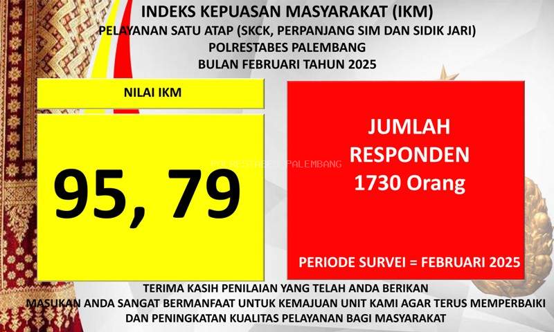 Survei Kepuasan Masyarakat Pelayanan SKCK Polrestabes Palembang Bulan Februari 2025