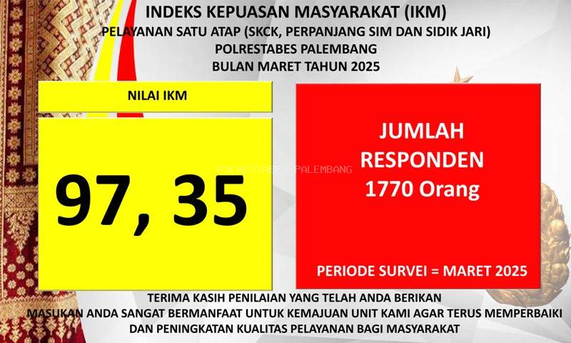 Survei Kepuasan Masyarakat Pelayanan SKCK Polrestabes Palembang Bulan Maret 2025