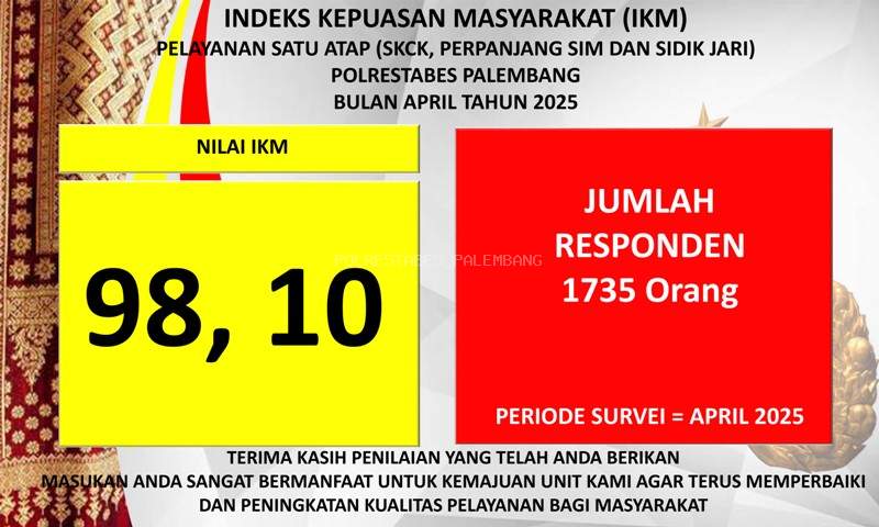 Survei Kepuasan Masyarakat Pelayanan SKCK Polrestabes Palembang Bulan April 2025